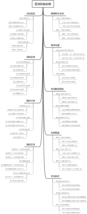 互悦机制应用