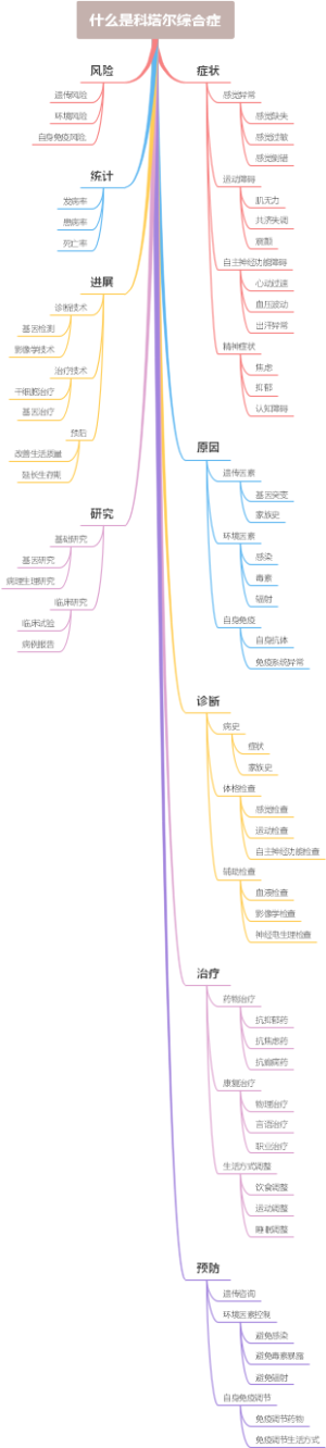 什么是科塔尔综合症