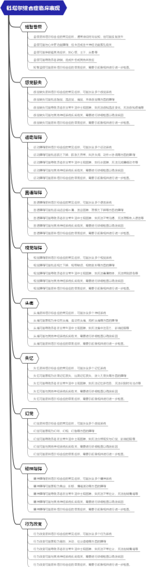 科塔尔综合症临床表现