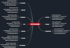 科塔尔综合症病因