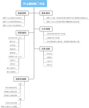 什么是控制二分法