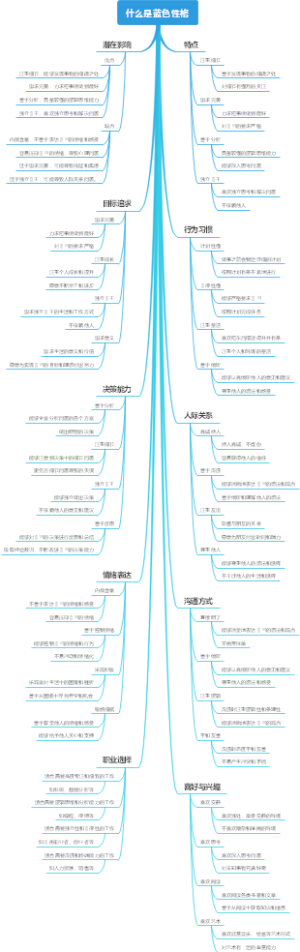 什么是蓝色性格