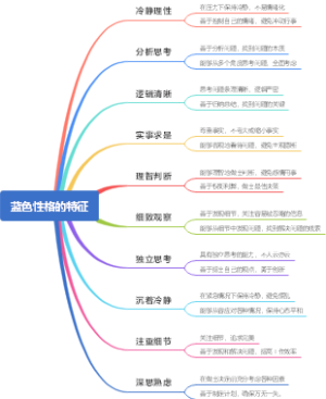 蓝色性格的特征