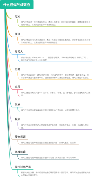 什么是煤气灯效应