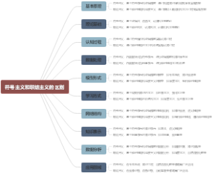 符号主义和联结主义的区别