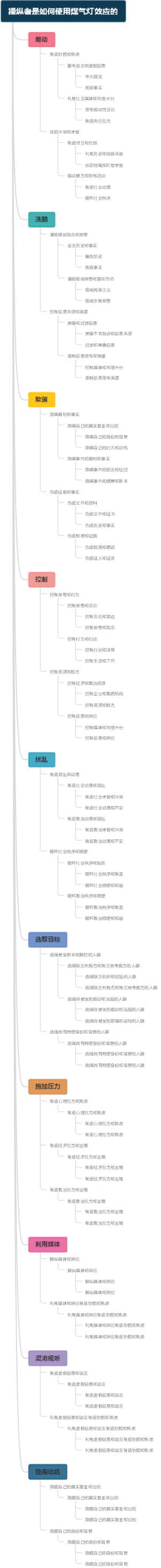 操纵者是如何使用煤气灯效应的