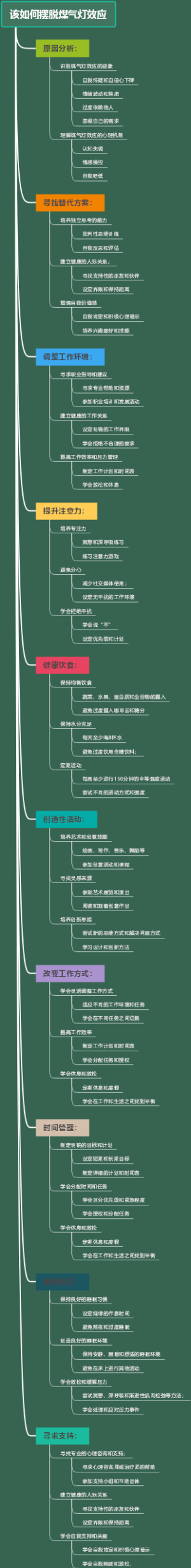 该如何摆脱煤气灯效应