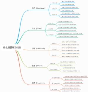 什么是普瑞马法则