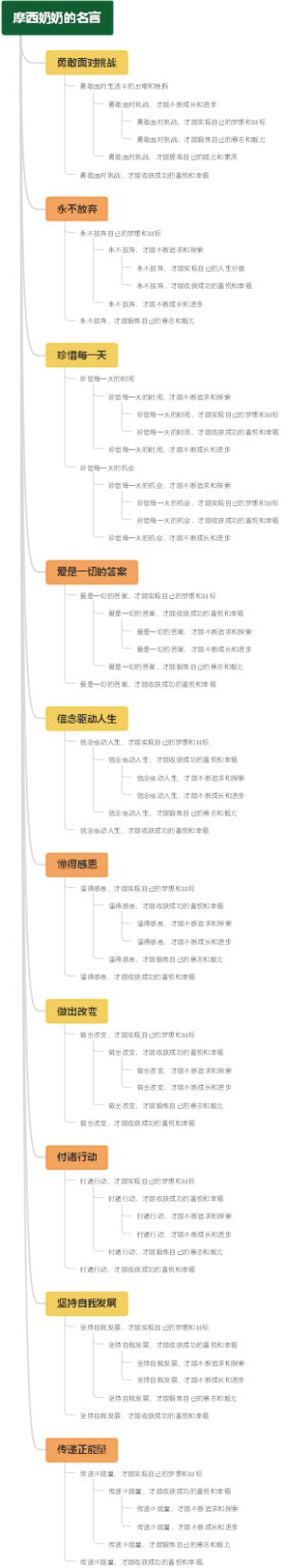 摩西奶奶的名言
