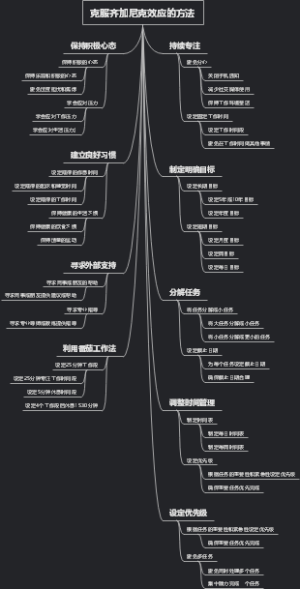 克服齐加尼克效应的方法