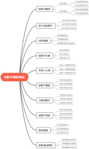 电影中的恐怖谷