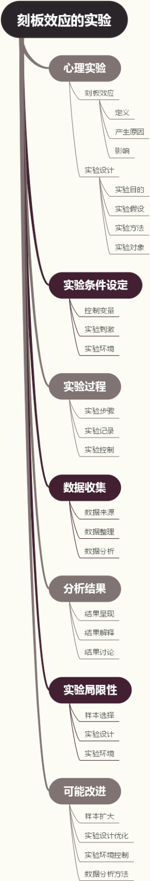 刻板效应的实验