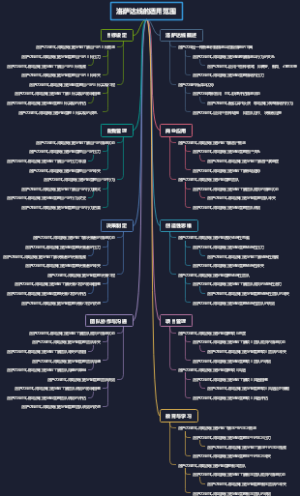 洛萨达线的适用范围