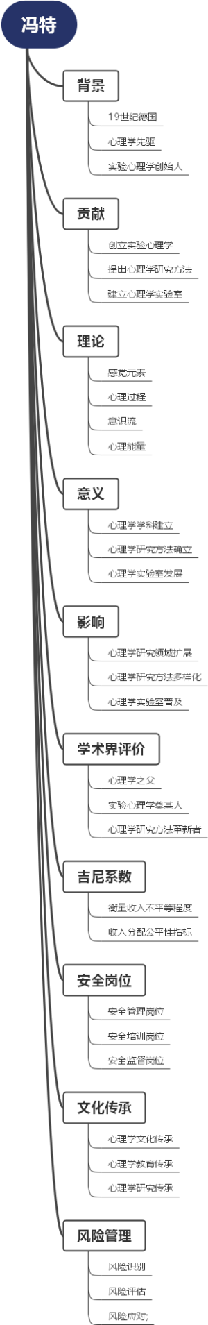 冯特