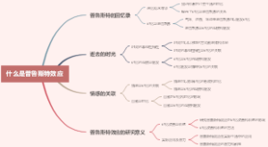 什么是普鲁斯特效应