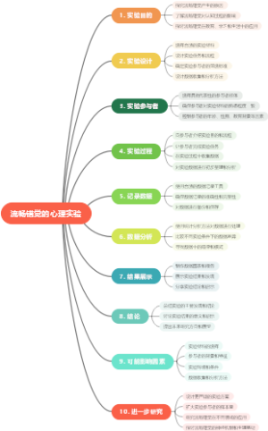 流畅错觉的心理实验