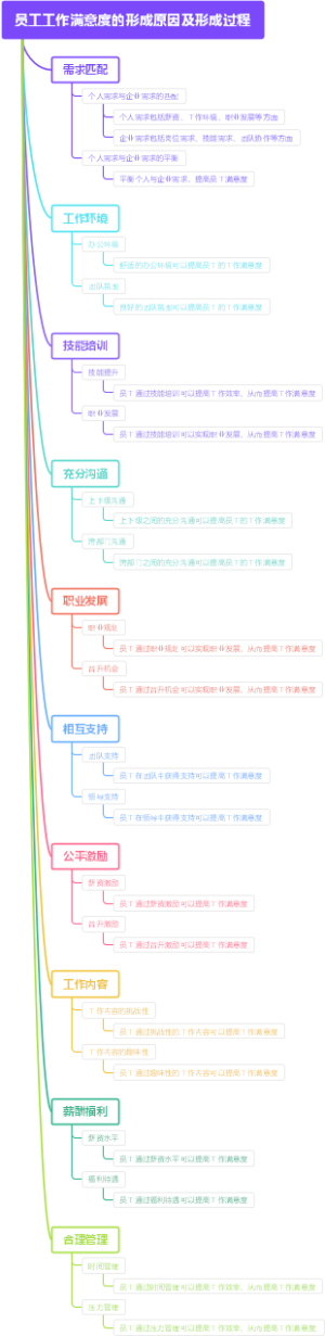 员工工作满意度的形成原因及形成过程