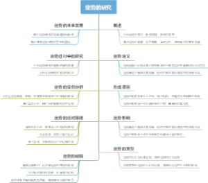 定势的研究