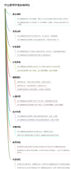什么是邓宁克鲁格效应
