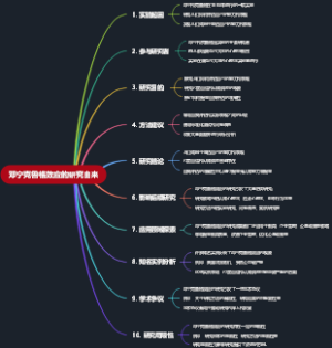 邓宁克鲁格效应的研究由来