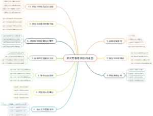 邓宁克鲁格效应的成因