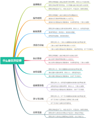 什么是菲茨定律