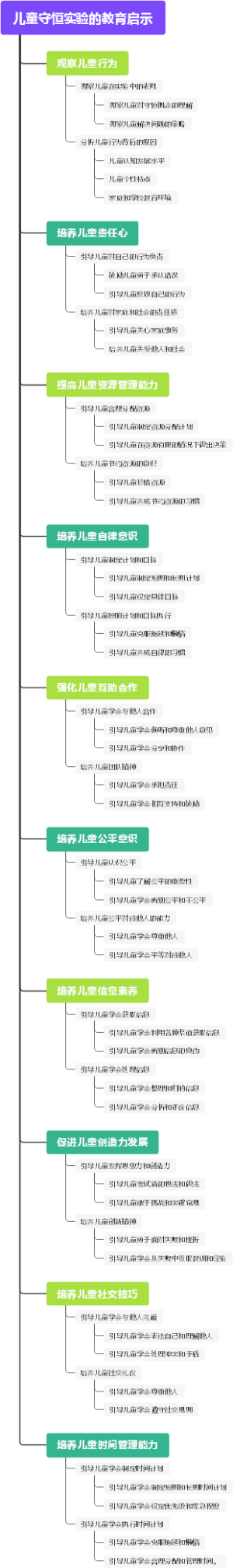 儿童守恒实验的教育启示