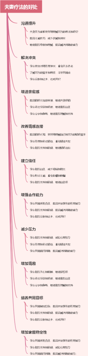 夫妻疗法的好处