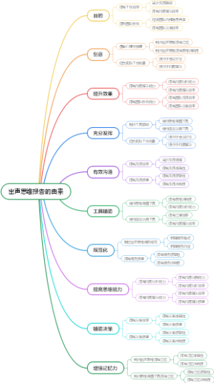 出声思维报告的由来