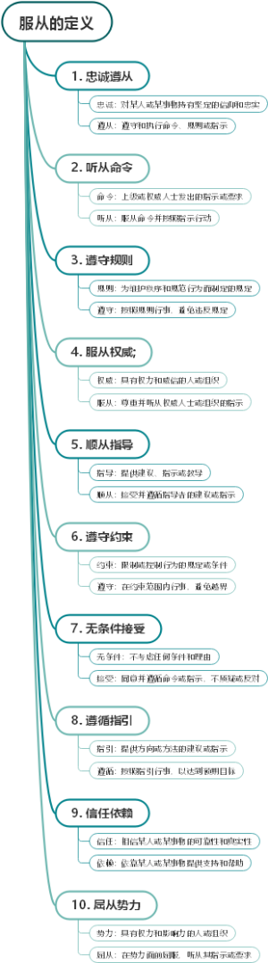 服从的定义