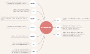 什么是达芬奇睡眠