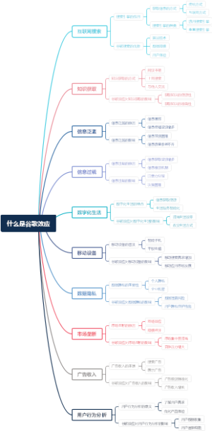 什么是谷歌效应