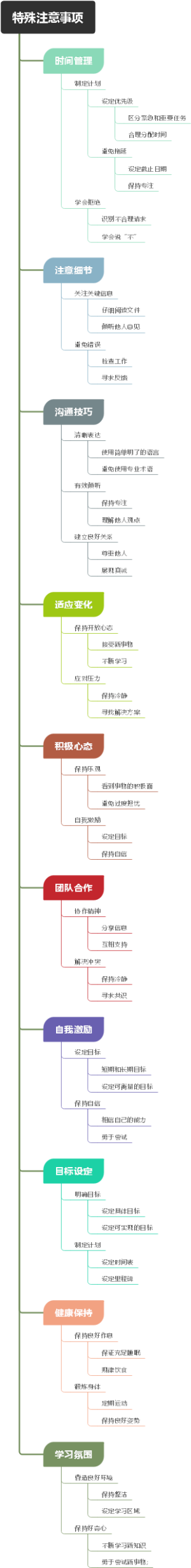特殊注意事项