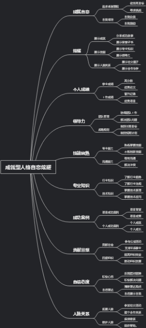 成就型人格自恋炫耀