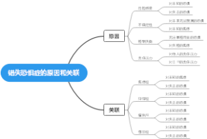 错失恐惧症的原因和关联