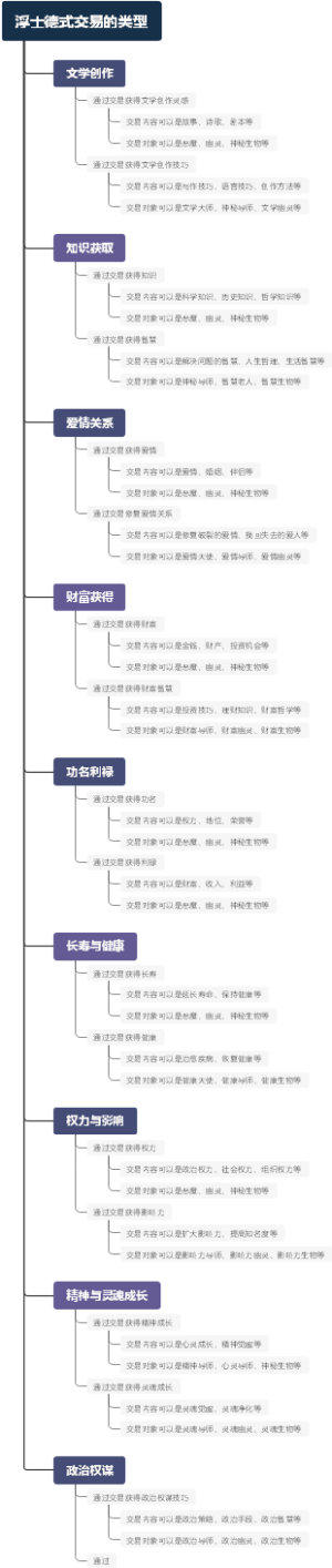 浮士德式交易的类型