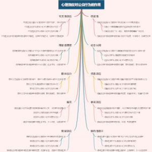 心理效应对公众行为的作用