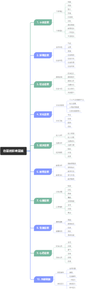 归因的影响因素