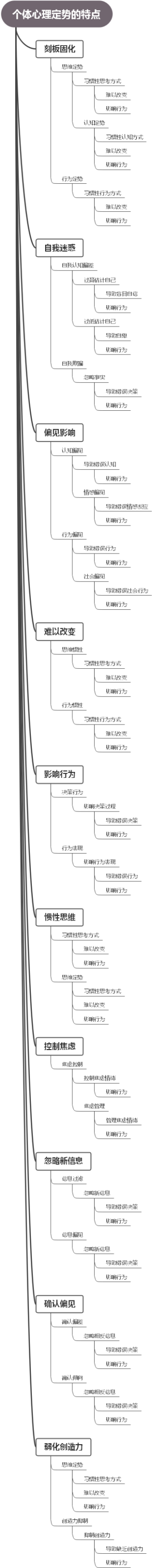 个体心理定势的特点