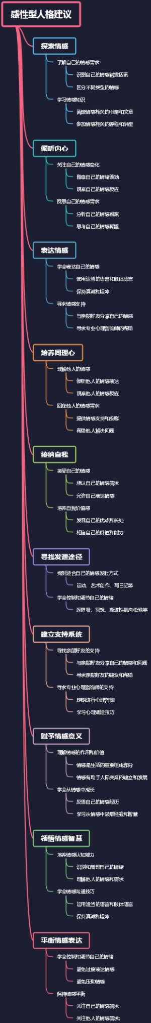 感性型人格建议