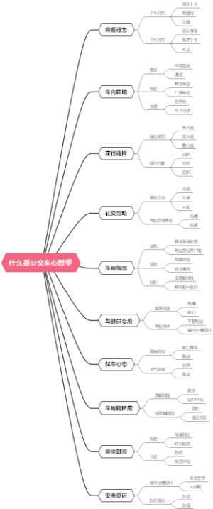 什么是公交车心理学