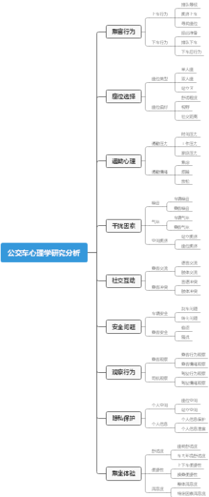 公交车心理学研究分析