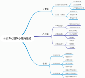 公交车心理学心理与性格