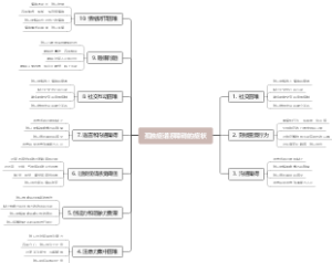 孤独症谱系障碍的症状