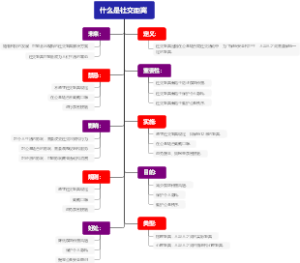什么是社交距离