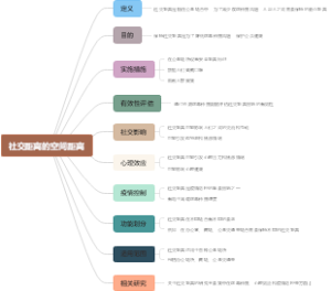 社交距离的空间距离