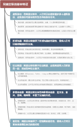 网络交际的基本特征