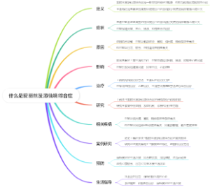 什么是爱丽丝漫游仙境综合症