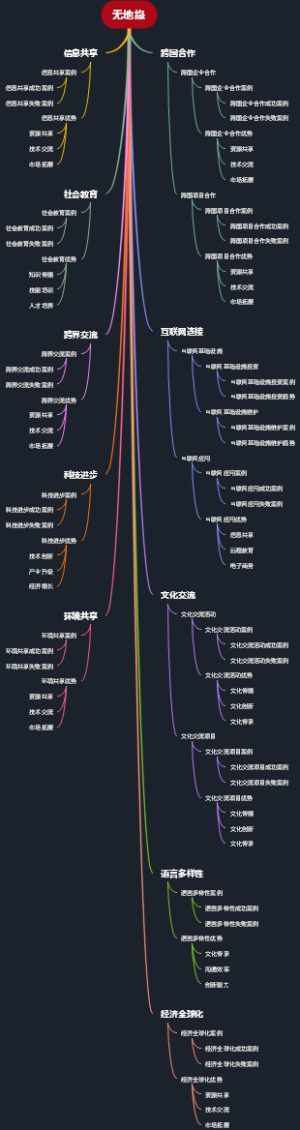 无地缘