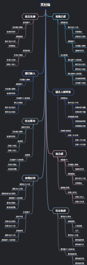 无社缘
